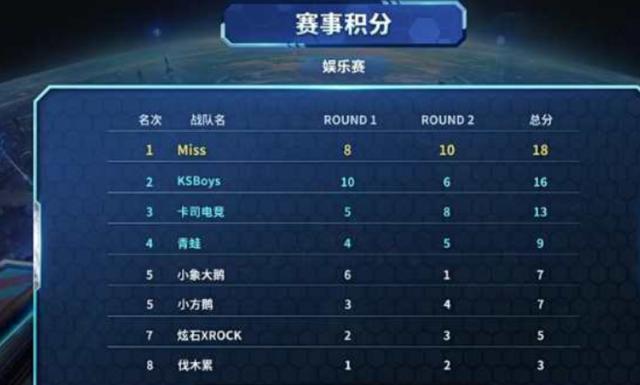 国家队中上 国家队中上